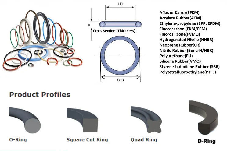 Sellos de goma EPDM / HNBR NBR 70 O Ring O Ring Seal Fácil de instalar