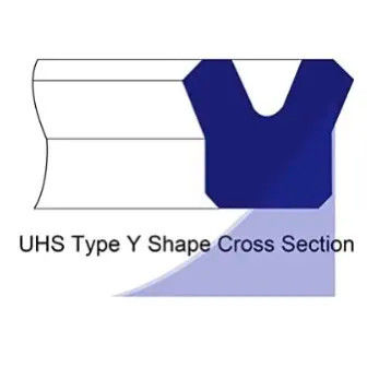 Seal de poliuretano hidráulico UHS/UN ID6-200mm tipo U Seal de pistón